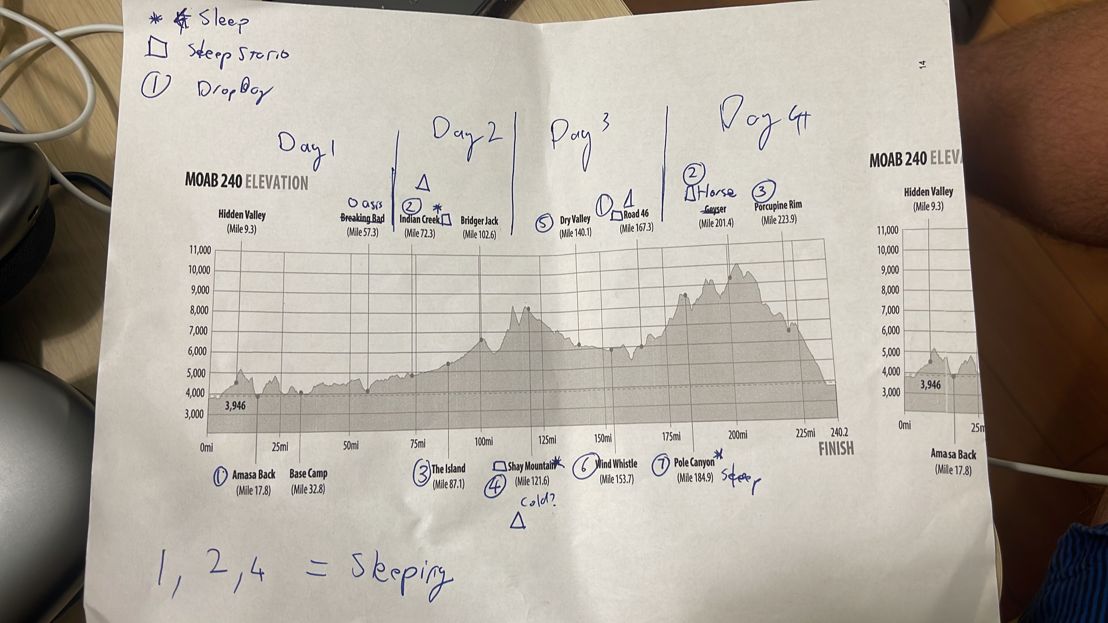 A pacing map